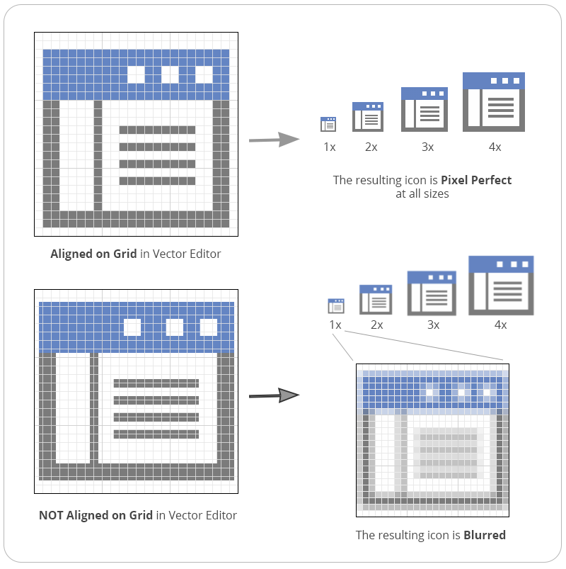 Create Quality Icons by drawing them Pixel-Perfect