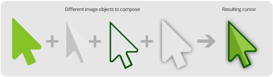 Create attractive cursors using image objects