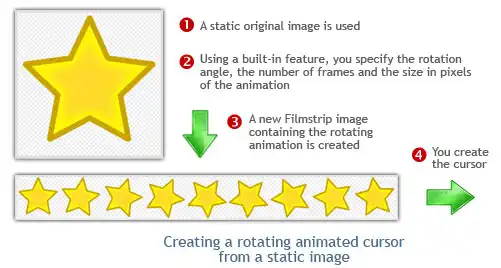 Tutorial - Create rotating animated cursor from an image - Axialis Software