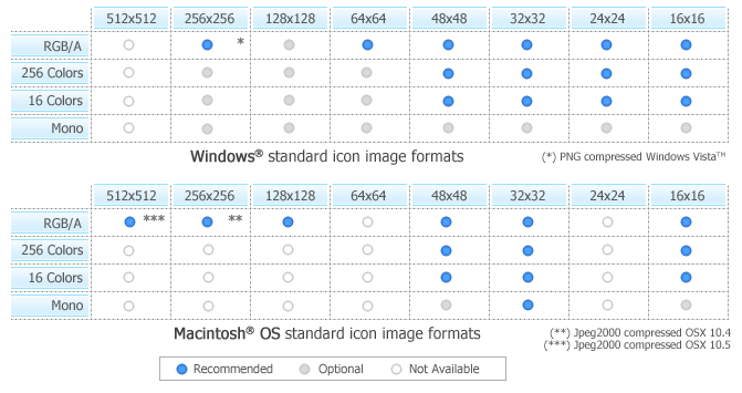 what are some differences between windows vs mac os