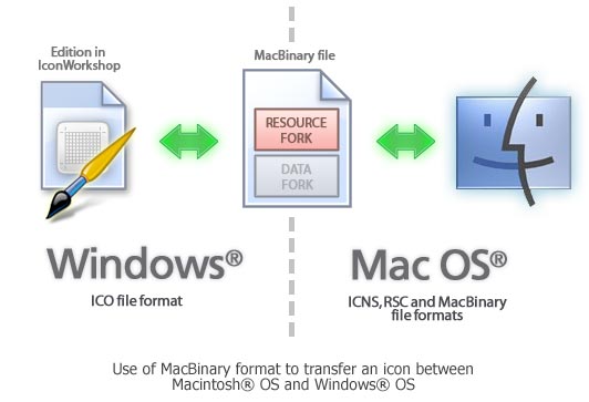 macintosh vs windows icons what are the differences mac icon format